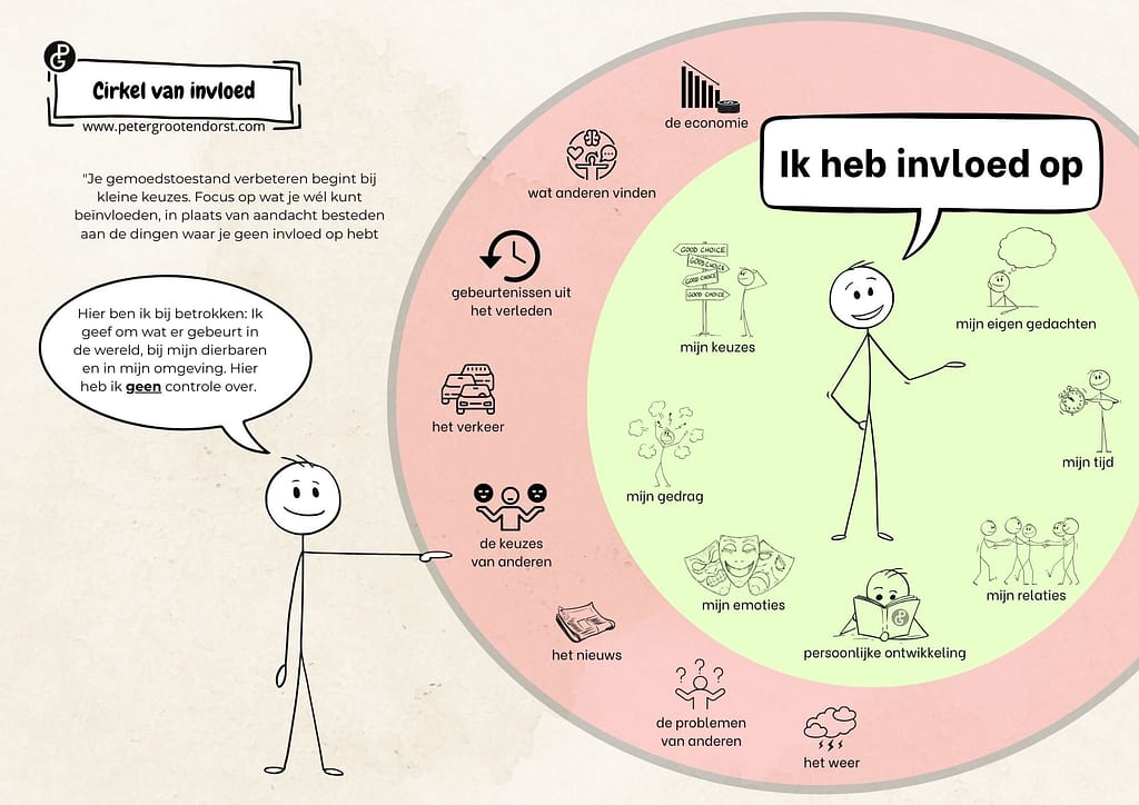 Coach en coaching bij Energie - Cirkel van invloed - Stephen Covey